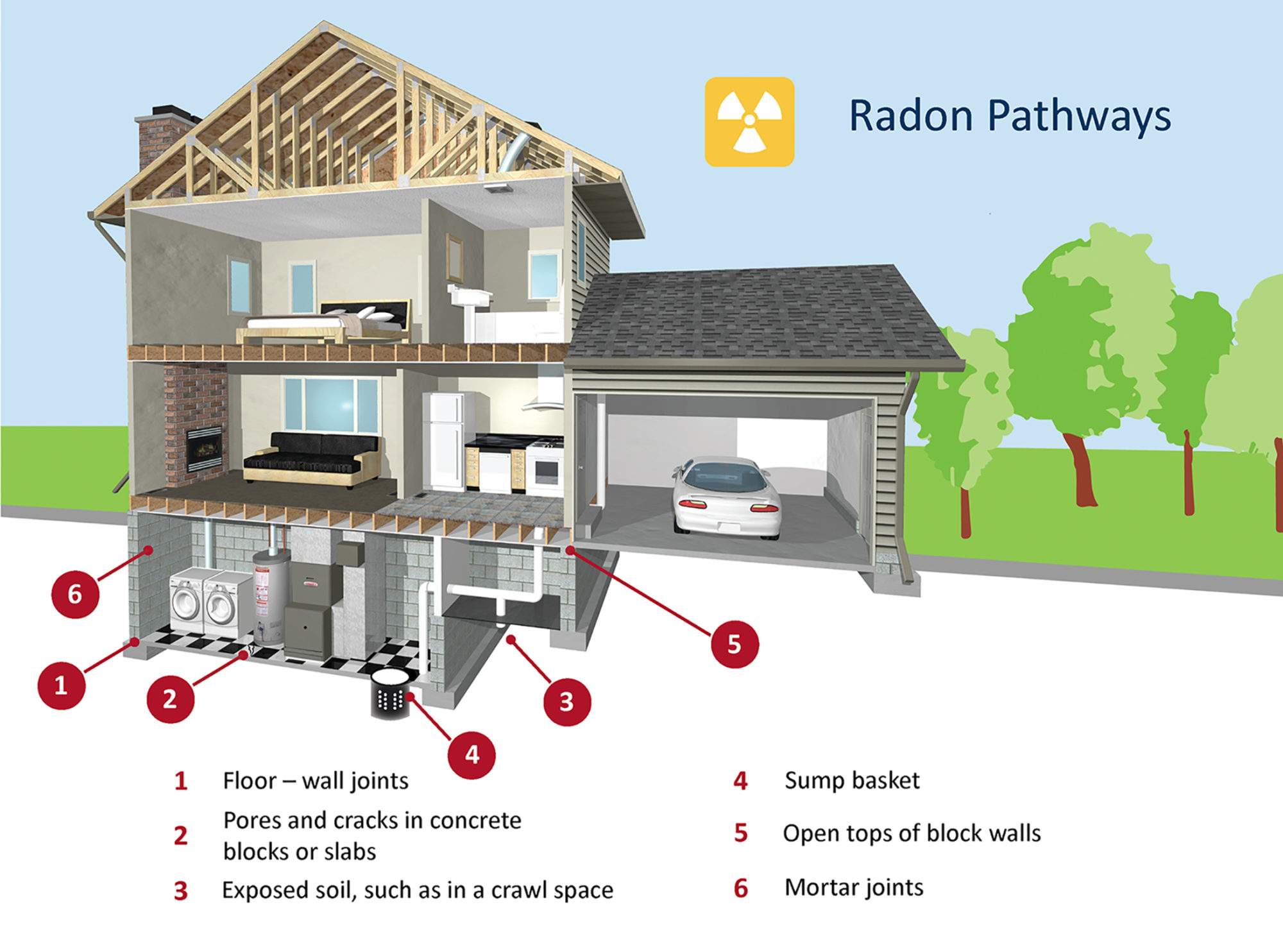 Radon Removal Sandusky